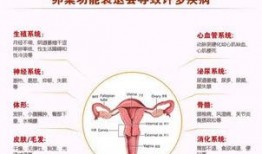 卵巢保养视频,跟随视频轻松呵护女性健康